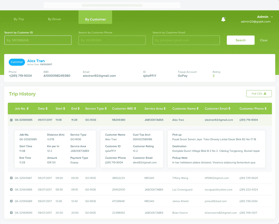 Gojek Results Gojek Results